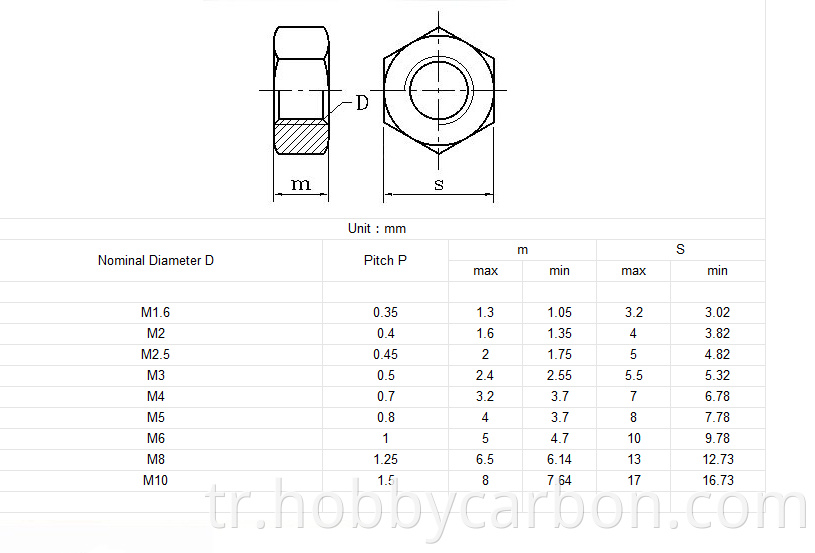 M3 stainless steel nut